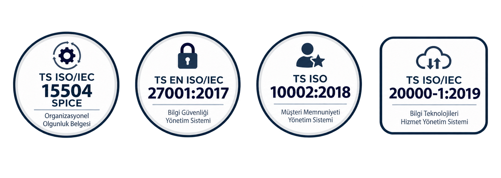TS ISO IEC 15504 SPICE, TS EN ISO IEC 27001:2017, TS ISO 10002:2018 ve TS ISO IEC 20000-1:2019 sertifikaları